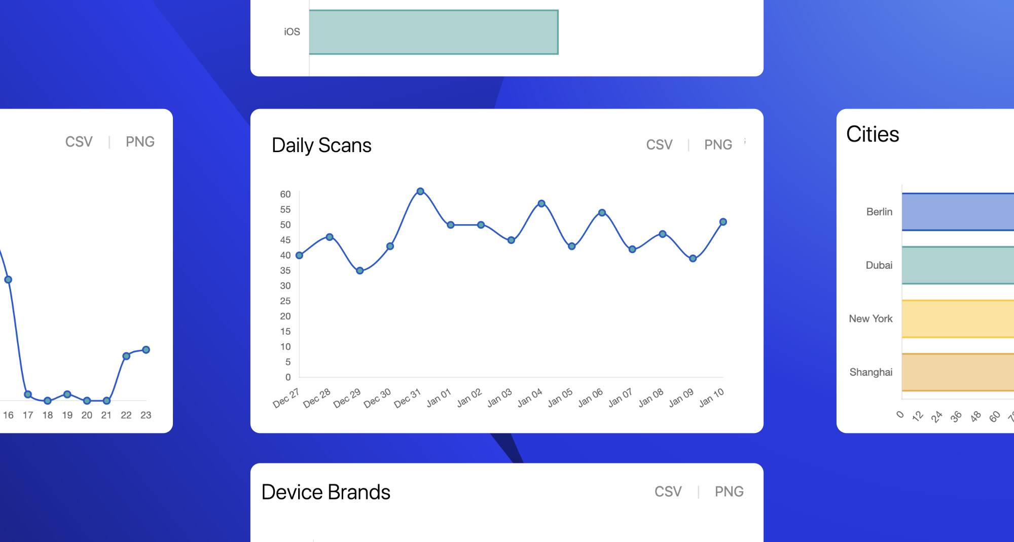 Statistiky